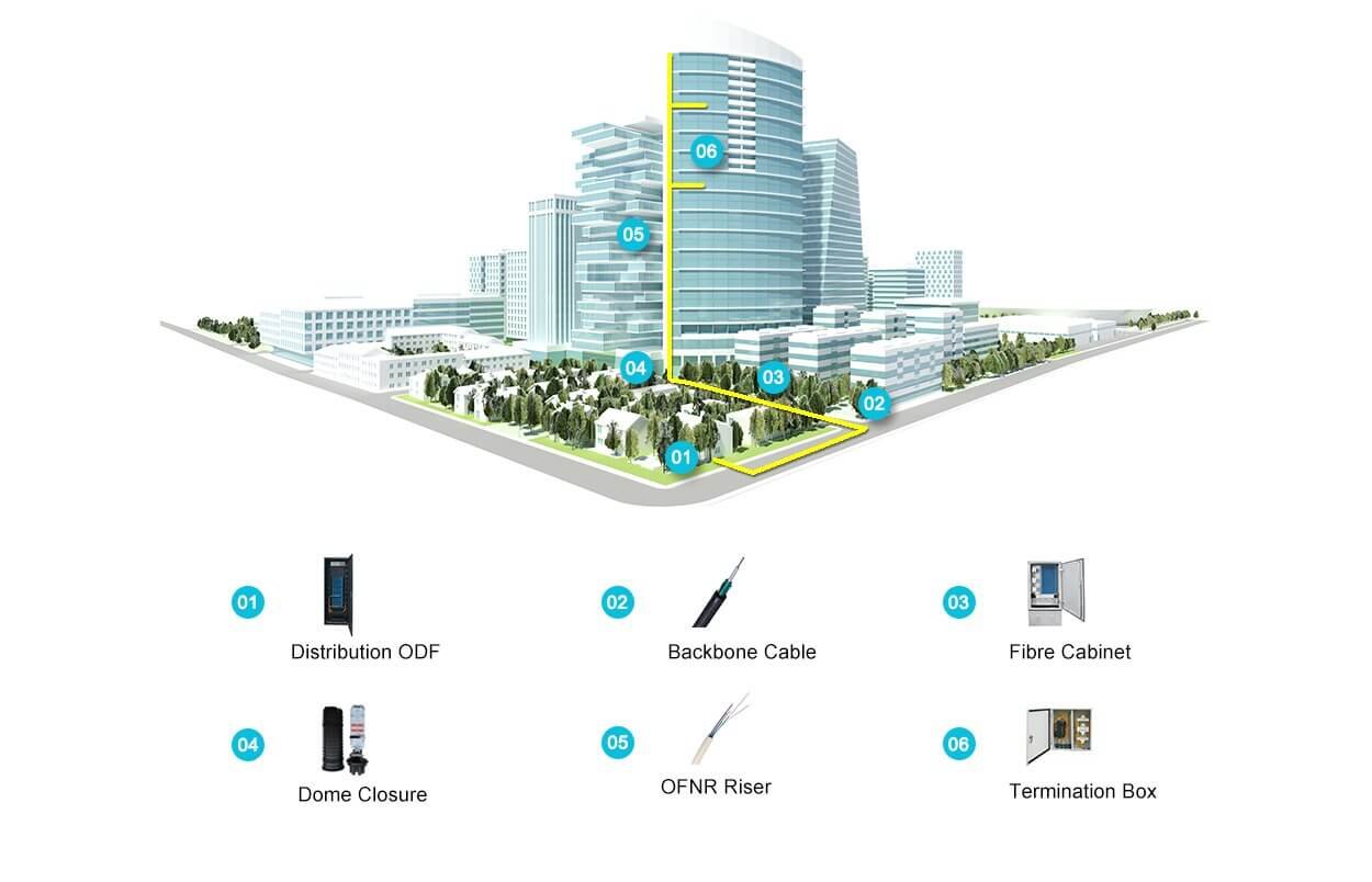 Fibra Óptica Plástica (POF): La red a 1Gbps de los edificios inteligentes •  CASADOMO