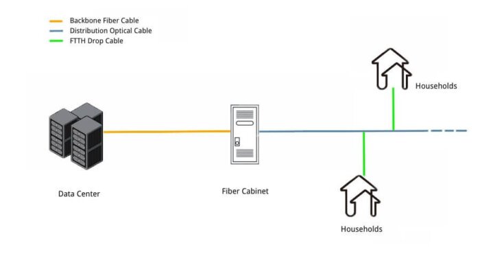 | FTTH Cómo llega la fibra óptica a su hogar