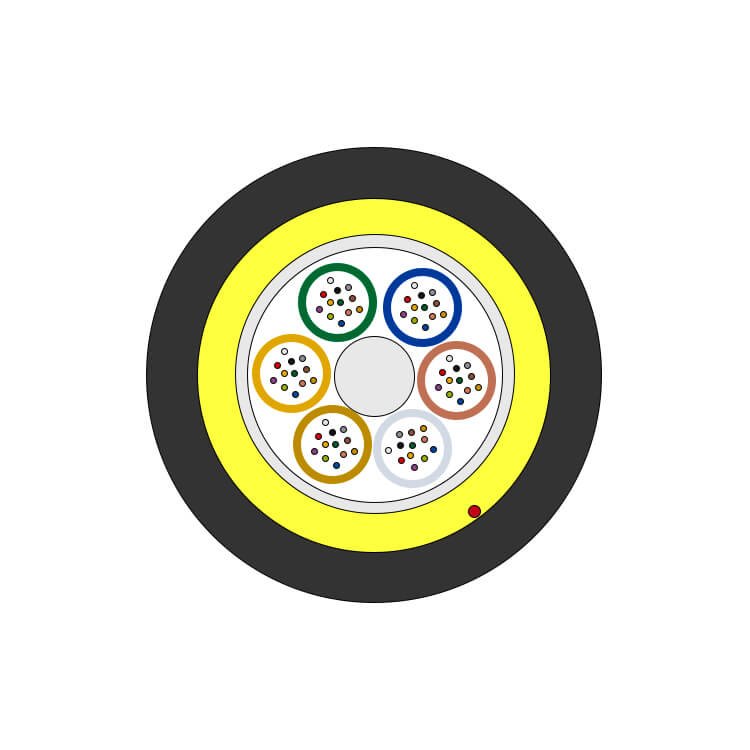 all dielectric self supporting fiber optic cable structure design