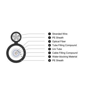 non armored figure 8 self-supporting fiber cable