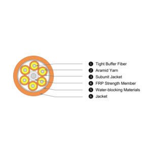 breakout tight buffer fiber cable structure and materials design