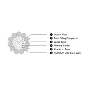 Overhead Central Loose Tube OPGW Fiber Optic Ground Wire Cable Structure and Materials Drawings