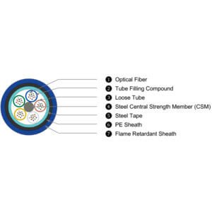 mining fiber cable structure design and materials