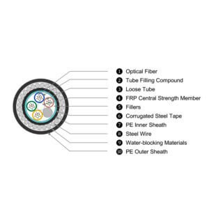 steel wire steel tape double armored SWA fiber cable design