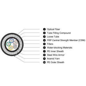 Estructura y materiales del cable de fibra SWA blindado bajo el agua